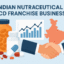 Nutraceuticals PCD Franchise companies In India